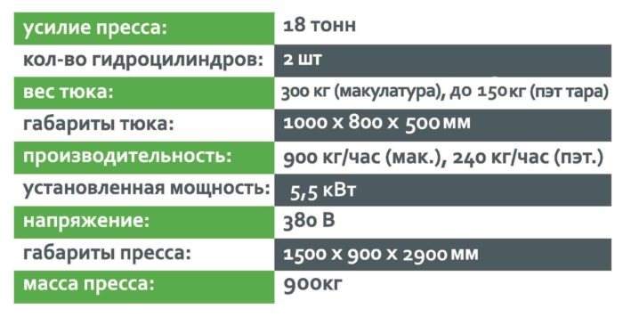 пресс Силач характеристики