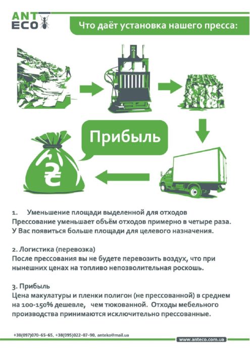 Антеко Презентация