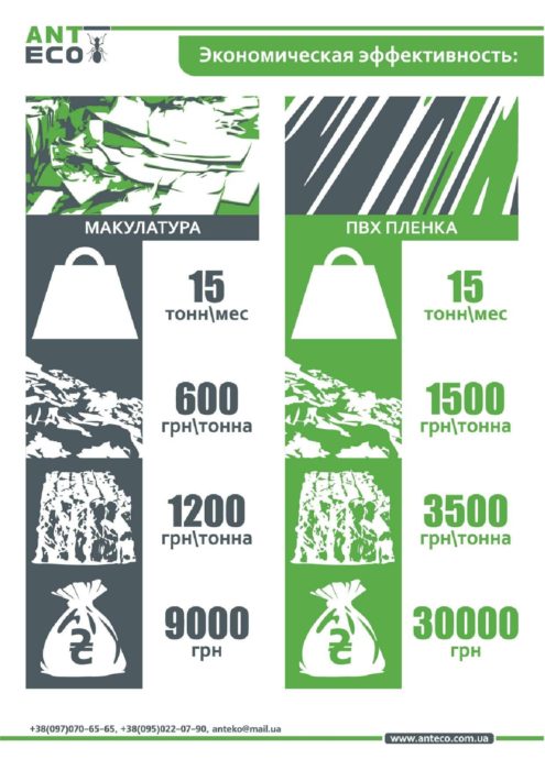 Антеко Презентация